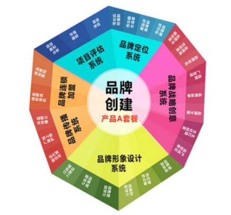 广告设计:费用解析与优化策略